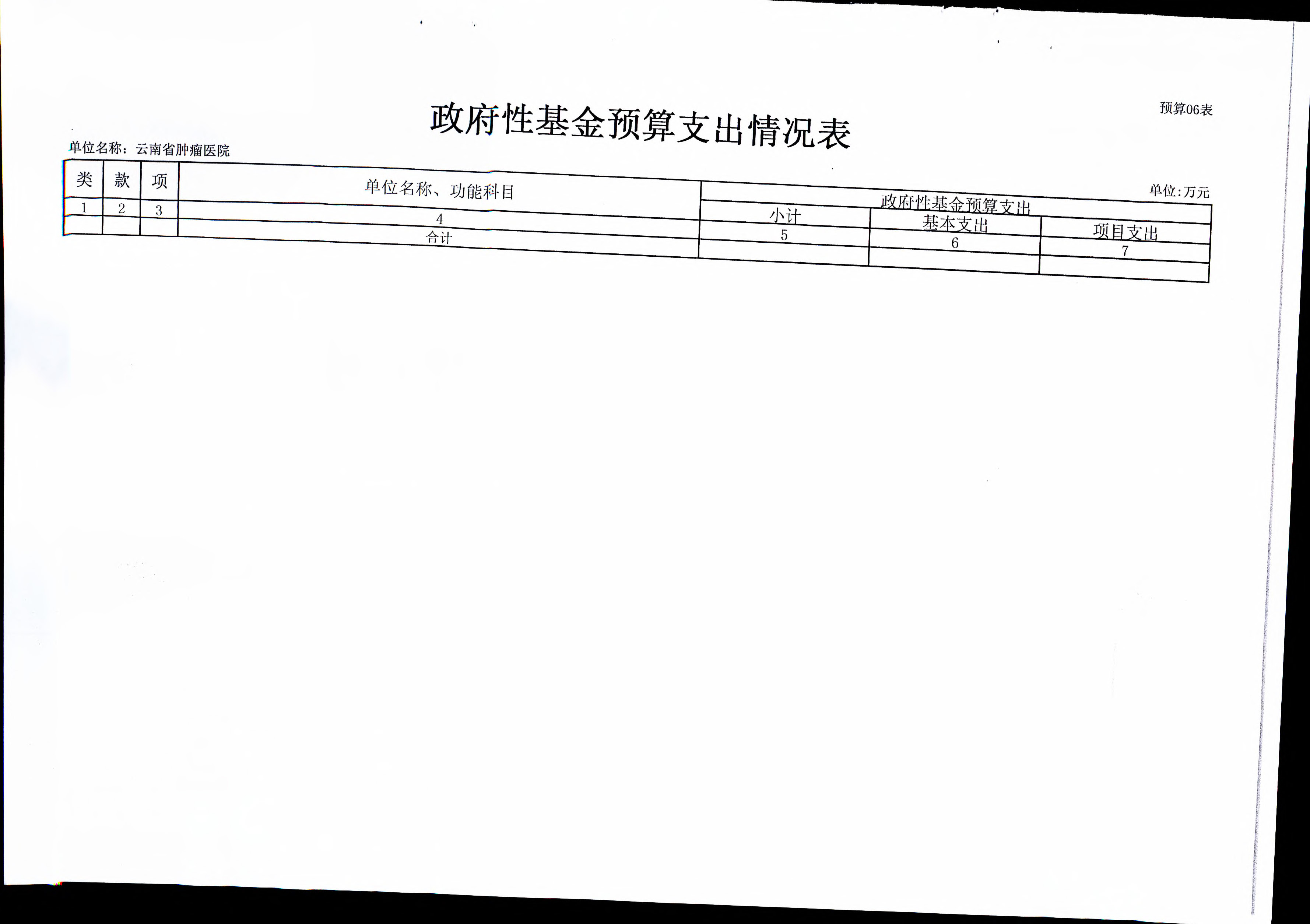 《云南省卫生健康委关于开云体育网站下载网址
2019年部门预算的批复》（云卫规财发【2019】1-10号_页面_17